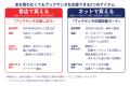 10回目の「ブックサンタ」で、売上の一部が寄付される