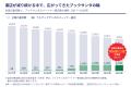 10回目の「ブックサンタ」で、売上の一部が寄付される