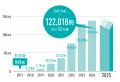 10回目の「ブックサンタ」で、売上の一部が寄付される