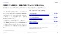 リード獲得への偏りを予算と評価から見直す「日本のBt