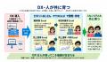 「人を生かす経営」と「DXを生かす」は「共に育つ」。