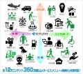 パンのフードロス削減通販プラットフォーム 「rebake( パンのフードロス削減通販プラットフォーム 「rebake(