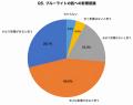 秋の夜長のスマホ習慣調査|就寝前1時間以上のスマホ 秋の夜長のスマホ習慣調査|就寝前1時間以上のスマホ