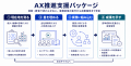 エクサウィザーズグループ、生成AI活用の”活用停滞”を エクサウィザーズグループ、生成AI活用の”活用停滞”を