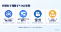 株式会社Saix、経営層がClaude Code・Codexで業務自動 株式会社Saix、経営層がClaude Code・Codexで業務自動