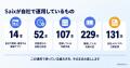 株式会社Saix、経営層がClaude Code・Codexで業務自動 株式会社Saix、経営層がClaude Code・Codexで業務自動