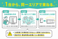 【料金体系を公開】WATT-TUNE、低圧系統用蓄電池アグ