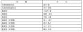 (開示事項の経過)当社完全子会社の商号変更予定に関 (開示事項の経過)当社完全子会社の商号変更予定に関