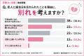 誕生日を忘れた恋人、許せる?男女100人調査で見えた 誕生日を忘れた恋人、許せる?男女100人調査で見えた