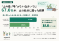 「使い終わった土」の処分、園芸経験者の56.4%が「困 「使い終わった土」の処分、園芸経験者の56.4%が「困