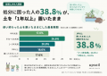 「使い終わった土」の処分、園芸経験者の56.4%が「困 「使い終わった土」の処分、園芸経験者の56.4%が「困