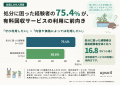 「使い終わった土」の処分、園芸経験者の56.4%が「困 「使い終わった土」の処分、園芸経験者の56.4%が「困