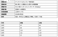 「使い終わった土」の処分、園芸経験者の56.4%が「困 「使い終わった土」の処分、園芸経験者の56.4%が「困