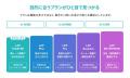 人流データ活用プラットフォーム「LAP」と「人流アナ 人流データ活用プラットフォーム「LAP」と「人流アナ