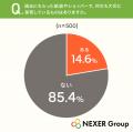 【紙袋・ショッパーに関する意識調査】思い出に残る要