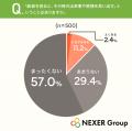 【紙袋・ショッパーに関する意識調査】思い出に残る要