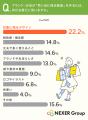 【紙袋・ショッパーに関する意識調査】思い出に残る要