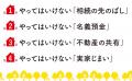 相続専門税理士のロングセラー『やってはいけない「実