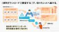 BPO情報メディア「KONOTE」、自治体・BPO企業の資料掲