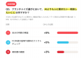 フランチャイズ開業のきっかけ1位は『副収入』、2位は フランチャイズ開業のきっかけ1位は『副収入』、2位は