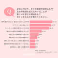 【mederi調査】女性の75.9％が「避妊を自分でも主体的