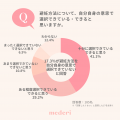 【mederi調査】女性の75.9％が「避妊を自分でも主体的
