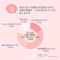 【mederi調査】女性の75.9％が「避妊を自分でも主体的