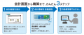 既存のレセコンはそのまま。タブレット精算機「CPT-10
