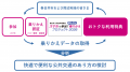 「春日井＆周辺地域限定スマホで参加！　おトクに乗り