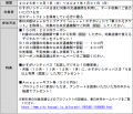 「春日井＆周辺地域限定スマホで参加！　おトクに乗り
