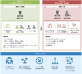 スタクラ、JST 大学発新産業創出基金事業「早暁プログ スタクラ、JST 大学発新産業創出基金事業「早暁プログ