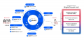 RightTouch、一般社団法人金融データ活用推進協会(FD RightTouch、一般社団法人金融データ活用推進協会(FD