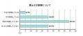 賃上げ実感と家計行動に関するアンケート調査結果のお 賃上げ実感と家計行動に関するアンケート調査結果のお