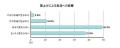 賃上げ実感と家計行動に関するアンケート調査結果のお 賃上げ実感と家計行動に関するアンケート調査結果のお