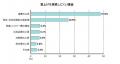 賃上げ実感と家計行動に関するアンケート調査結果のお 賃上げ実感と家計行動に関するアンケート調査結果のお