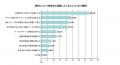 賃上げ実感と家計行動に関するアンケート調査結果のお 賃上げ実感と家計行動に関するアンケート調査結果のお