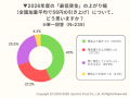 【2026年 最低賃金改定】飲食店の4割超が「上げ幅は想