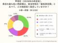 【2026年 最低賃金改定】飲食店の4割超が「上げ幅は想
