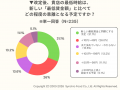 【2026年 最低賃金改定】飲食店の4割超が「上げ幅は想