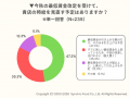 【2026年 最低賃金改定】飲食店の4割超が「上げ幅は想