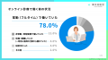 オンライン診療で働く医師の約8割が「この働き方が、
