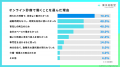 オンライン診療で働く医師の約8割が「この働き方が、