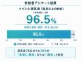 購買データ×意識データ×メーカー視点で“選ばれ続ける” 購買データ×意識データ×メーカー視点で“選ばれ続ける”