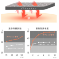 毛布なのに羽毛超えの暖かさ。“奇跡の素材” グラフェ