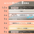 毛布なのに羽毛超えの暖かさ。“奇跡の素材” グラフェ