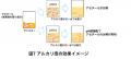 LIXIL【水の機能研究発表】水割りウイスキーの香utf-8