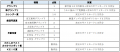 「京王線・井の頭線沿線風景２０２６－２０２７utf-8