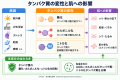 ジャボチカバに複数の美肌効果を発見し特許登録