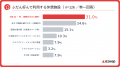 【第5回トラックドライバー実態調査】トラックドライ