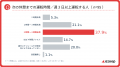 【第5回トラックドライバー実態調査】トラックドライ